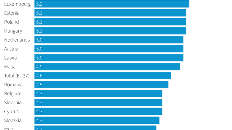 Trust in the European Union - Spain