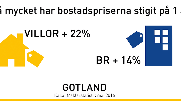 ​Mäklare i Visby: ”Högtryck på Gotlands bostadsmarknad”