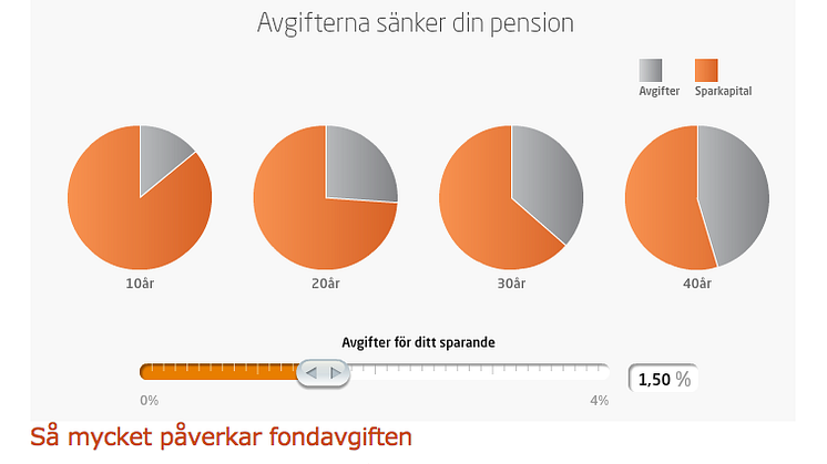 Byt fond eller få 36 procent lägre pension!?