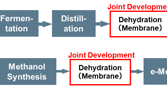 NGK_Flow diagram of e-Methanol membrane separation dehydration system.png
