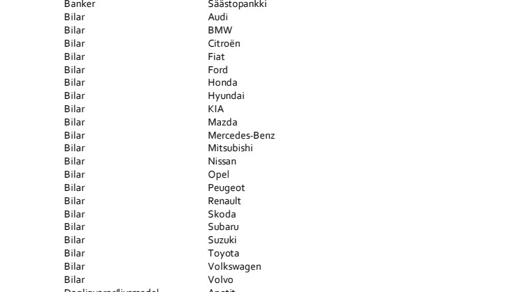 Fortum and McDonalds are among the new brands in Finnish Sustainable Brand Index 2015