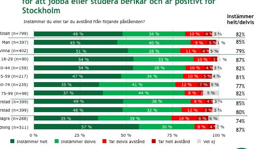 Opinionsundersökning 2