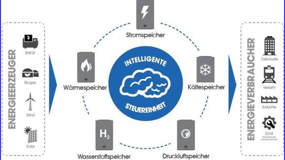 © TH Wildau / Physikalische Technologien und Energiesysteme