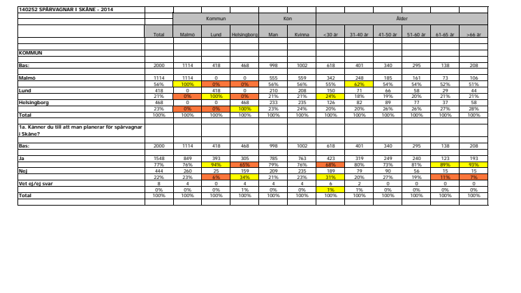 Opinionsmätning 2014_TOTAL