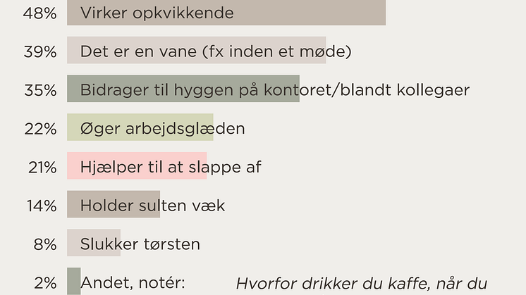 Hvorfor drikker du kaffe på arbejdspladsen.png