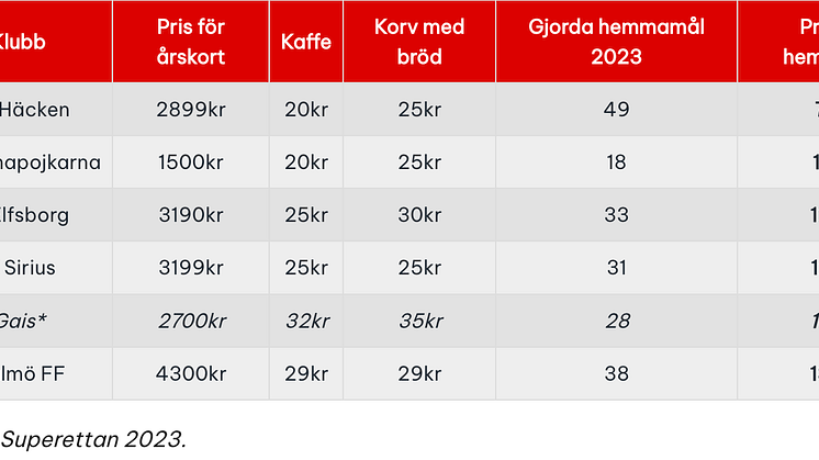 mest-mal-allsvenskan