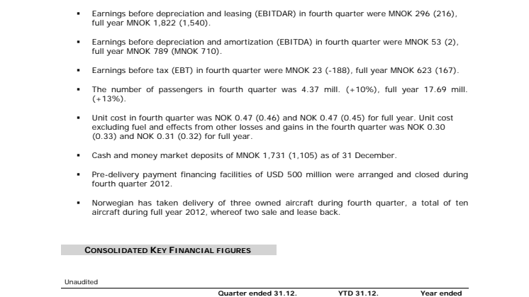 Norwegian Q4 2012 Report