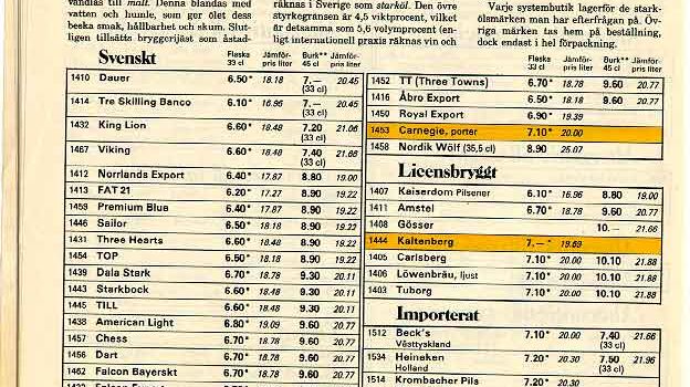 Ta del av Öllandet Sverige på Ölets Dag