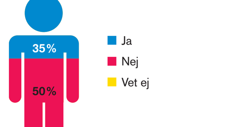 Bedriver hälso- och sjukvården en jämlik vård?