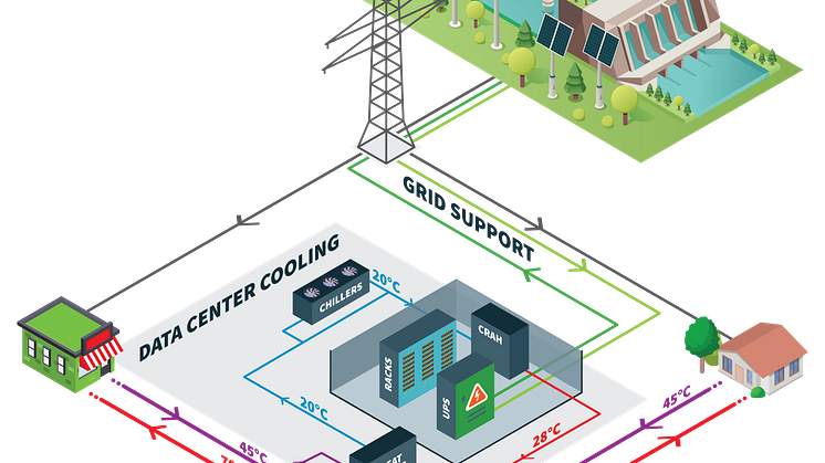 Värmeåtervinning-gridsupport-animation.png