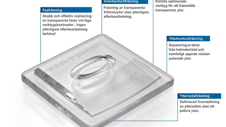 Akryl- och plexiglasfräsar från DATRON AG