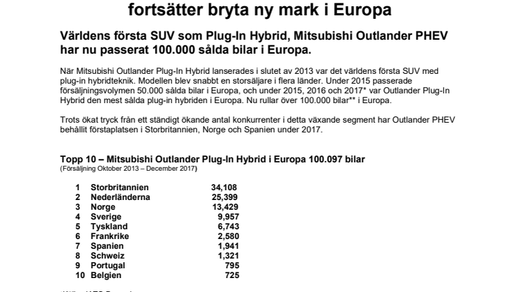 Pionjären Mitsubishi Outlander Plug-In Hybrid fortsätter bryta ny mark i Europa