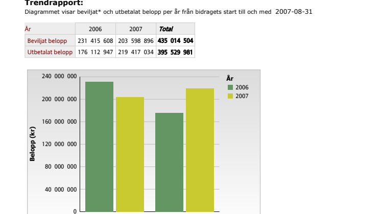 Konverteringsstöden - en succé i Värmland