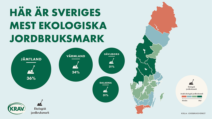 KRAVs ekorankning: Jämtland har mest ekologisk jordbruksmark