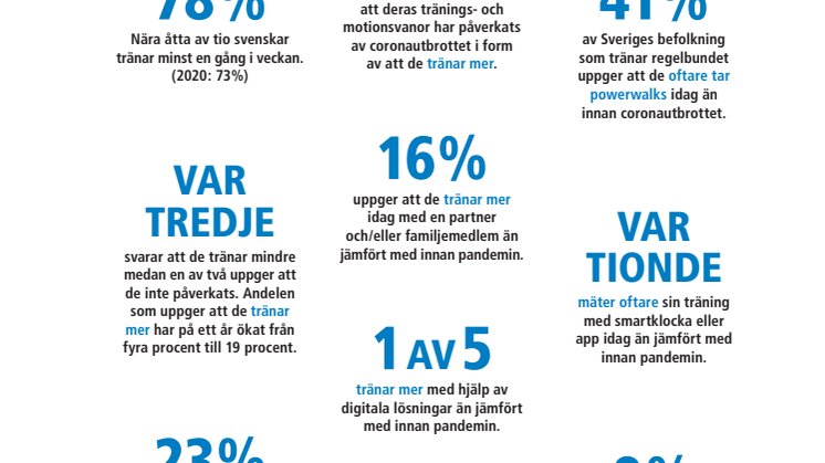 Garmin Insights 2021 - Findings