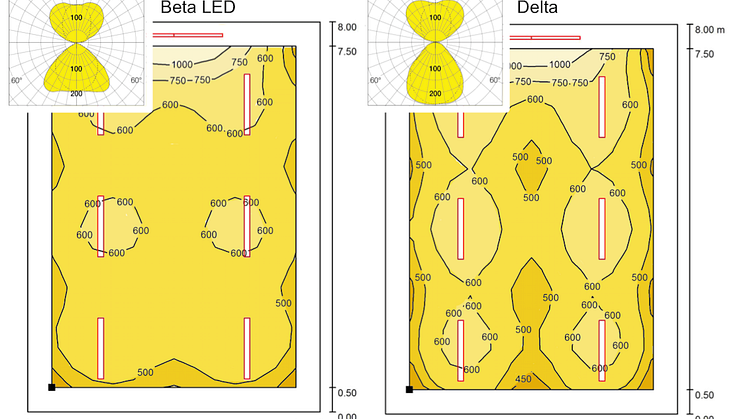 Comparison Delta and Beta louvres