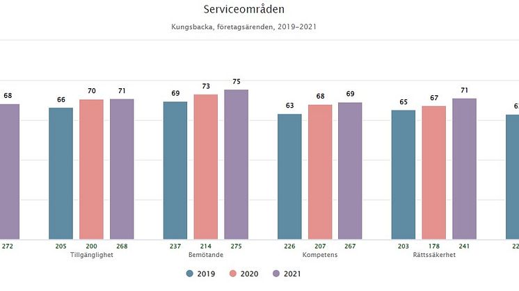 NKI2021_service