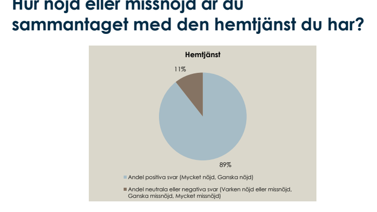 Äldre om hemtjänsten_Nöjdhet Kävlinge kommun.pdf