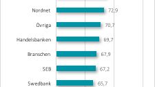 SKI kundnöjdhet sparande 2017