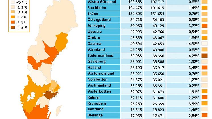 Försäljning av begagnade bilar 2016