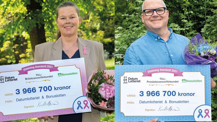 Marit Jenset som är Bröstcancerförbundets generalsekreterare, och Prostatacancerförbundets dito Olov Berggren med de stora överskotten från Datumlotteriet och Bonuslotten. Foto: Malin Bondeson