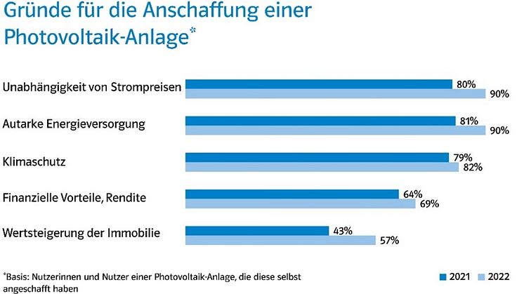 PV_Grafik