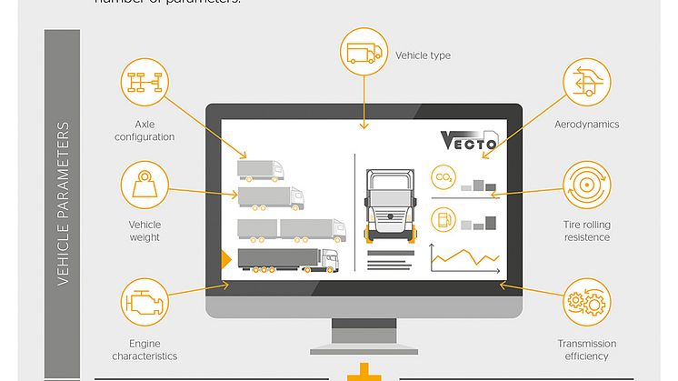 VECTO_Infografik_Seite_3