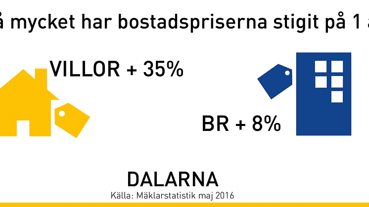 ​Mäklare i Borlänge: ”Bostadsrättspriserna har passerat miljongränsen”