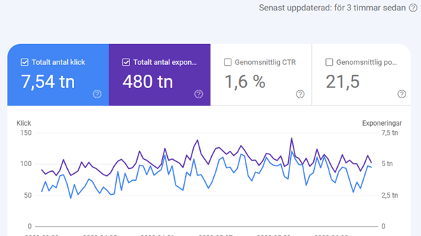 Google Search Console – Öka synligheten och förbättra sökresultaten