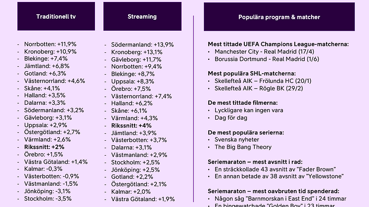 Statistik - tv och streaming.png