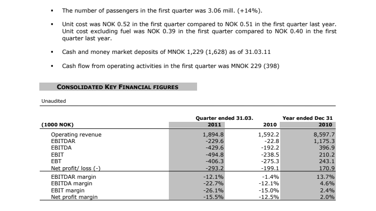 Norwegian Q1 11 Report