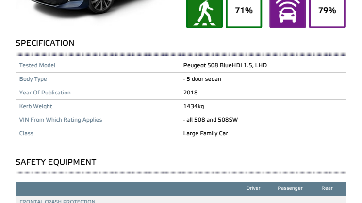 Peugeot 508 Euro NCAP datasheet Dec 2018