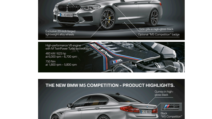 BMW M5 Competition - Highlights