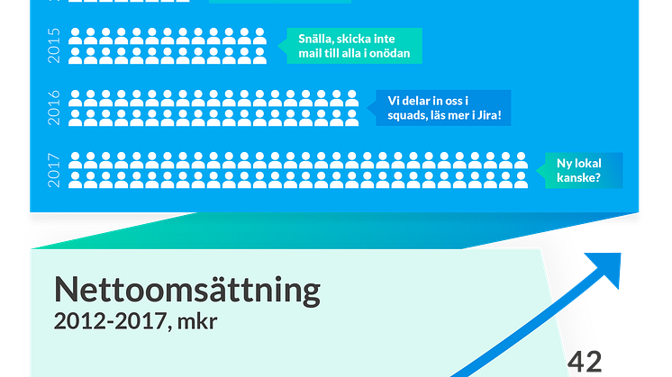 DiGasell_PEaccounting_stats@2x