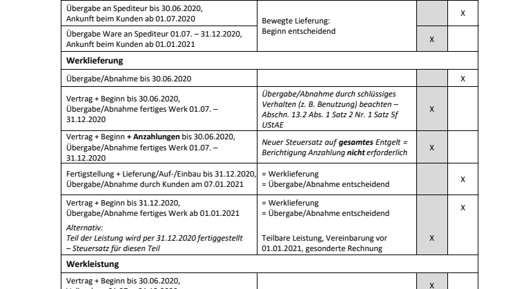 Checkliste Steuersatzänderungen im Zeitraum 1. Juli 2020 bis 31. Dezember 2022(1).pdf