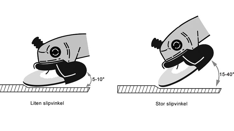 Nya navrondeller för liten slipvinkel - slipvinklar