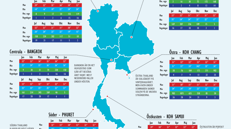 Upplev sommaren i Thailand - Thailändska Turistbyråns klimatkarta guidar dig rätt i väderdjungeln