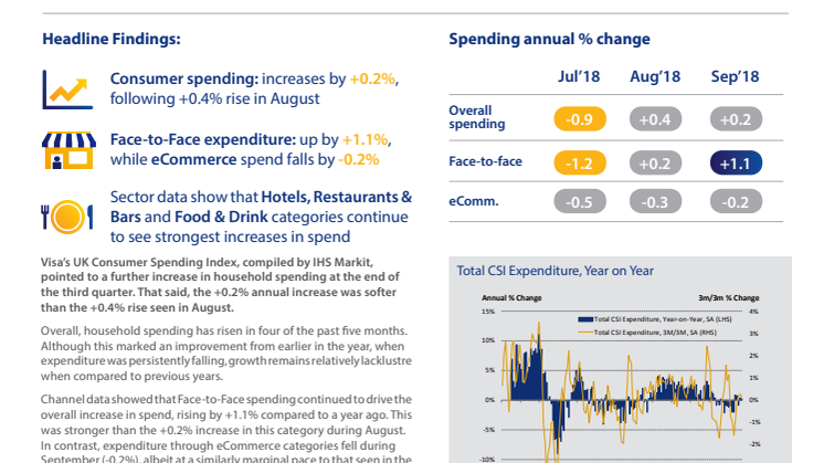 Visa's UK Consumer Spending Index - September 2018