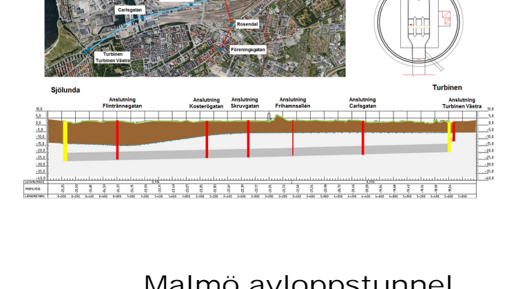 Del 1. Fördjupad utredning av en tunnel som ett alternativ (Ramböll)