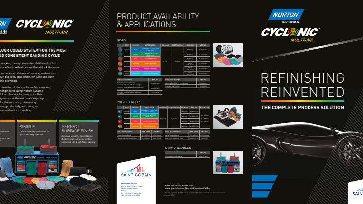 Norton Cyclonic - Esite