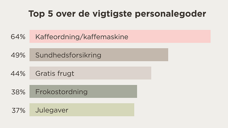 Top 5 over de vigtigste personalegoder.png