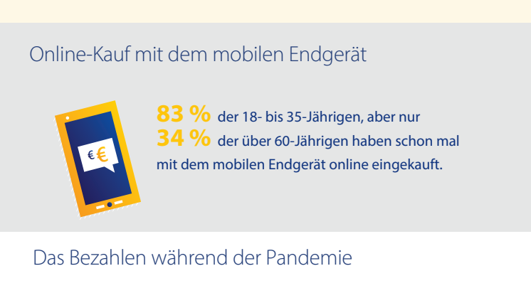Visa Payment Monitor 2021 - Infografik