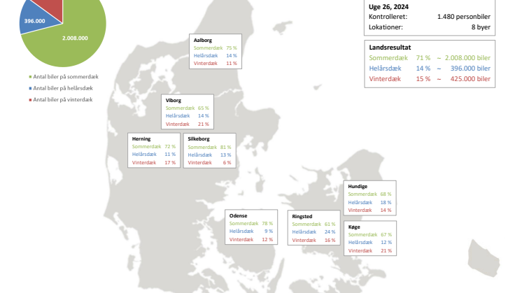 Dæktælling juni 2024 - Kort.pdf