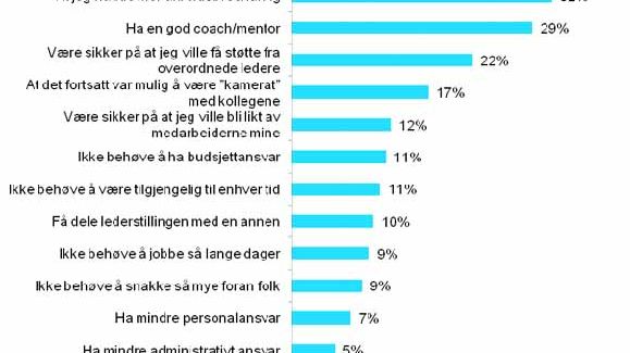 Hvorfor?