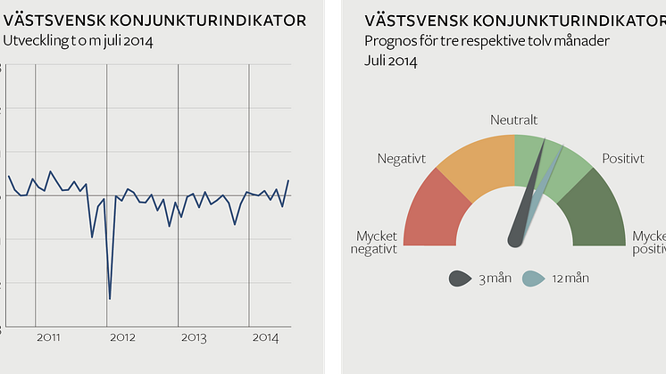 Positiv augustikonjunktur och hopp inför hösten