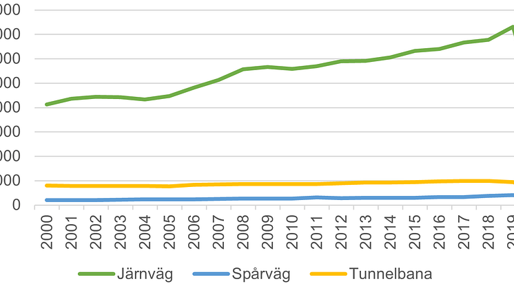 Bantrafik 2021