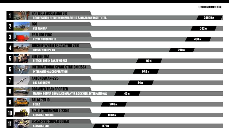 The 11 largest machines in the world (2)
