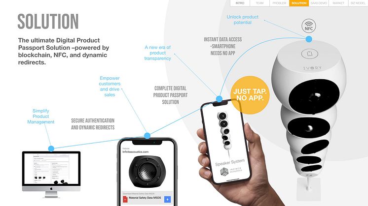 DPP Digital Product Passport solution