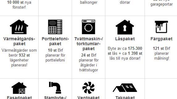 Ny kartläggning av underhållsplaner hos BRF med minst 10 lägenheter och byggår före 2005