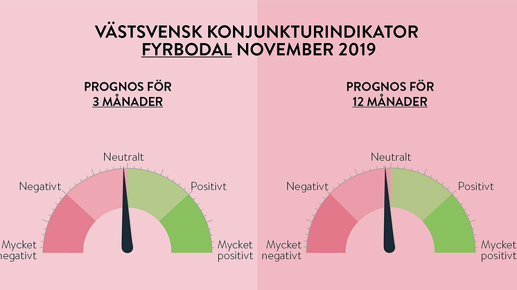 Stabil konjunktur året ut för Västsverige